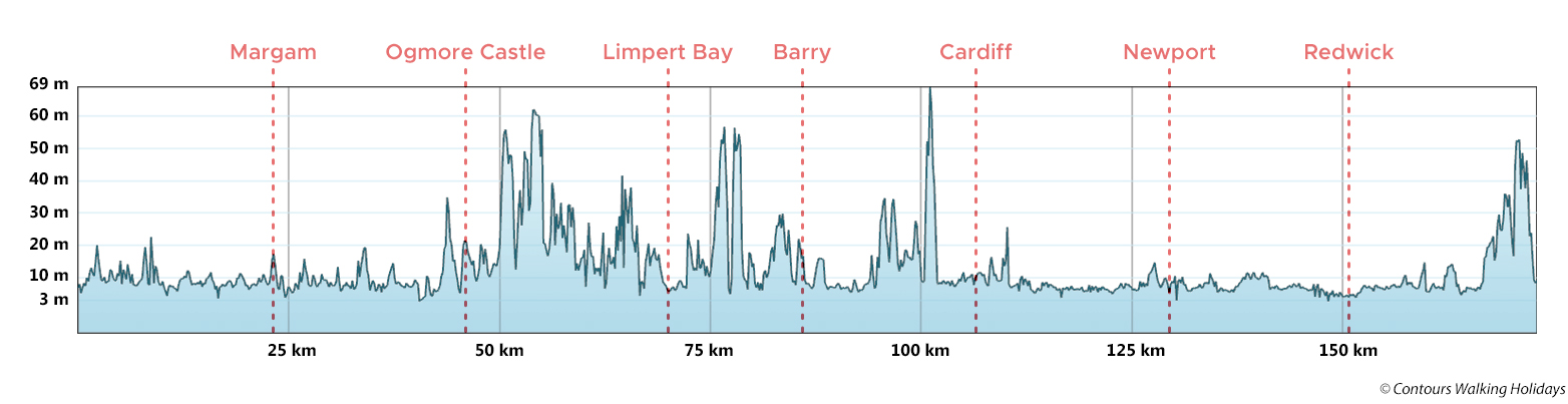 South Wales Coast Path Route Profile